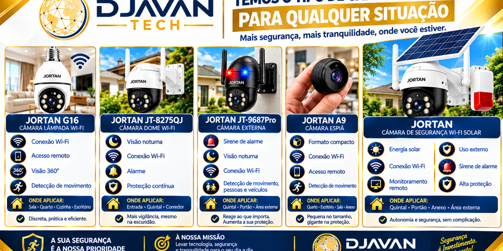 Sistemas de Vídeovigilância 